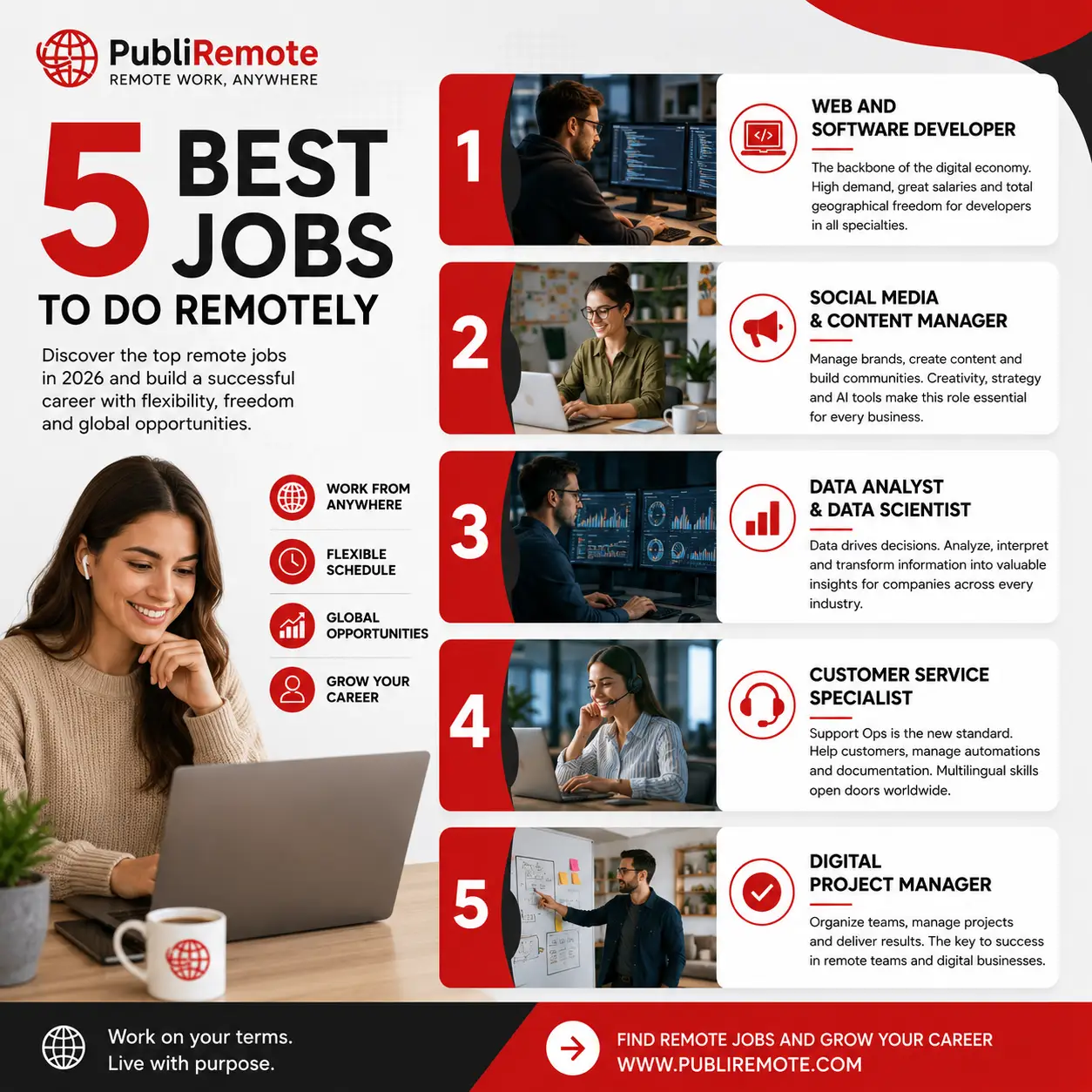 5 best jobs to do in 2026