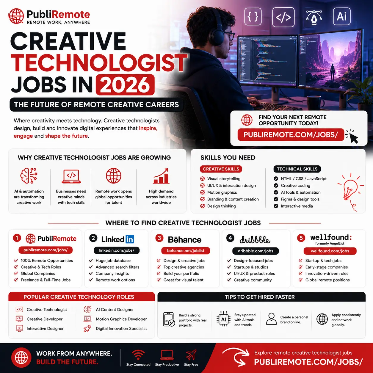 Creative Technologist Jobs in 2026