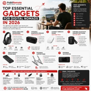 top gadgets digital nomads