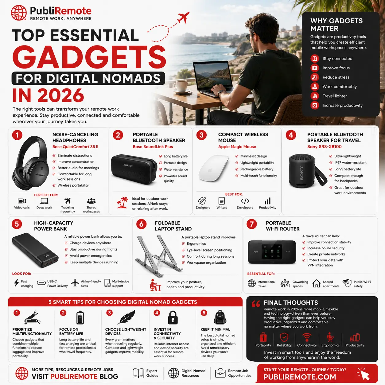 top gadgets digital nomads